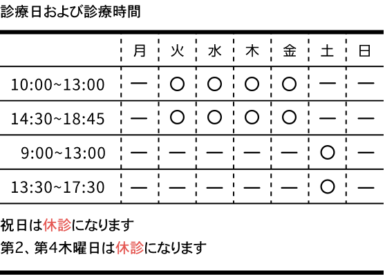 診療日と診療時間